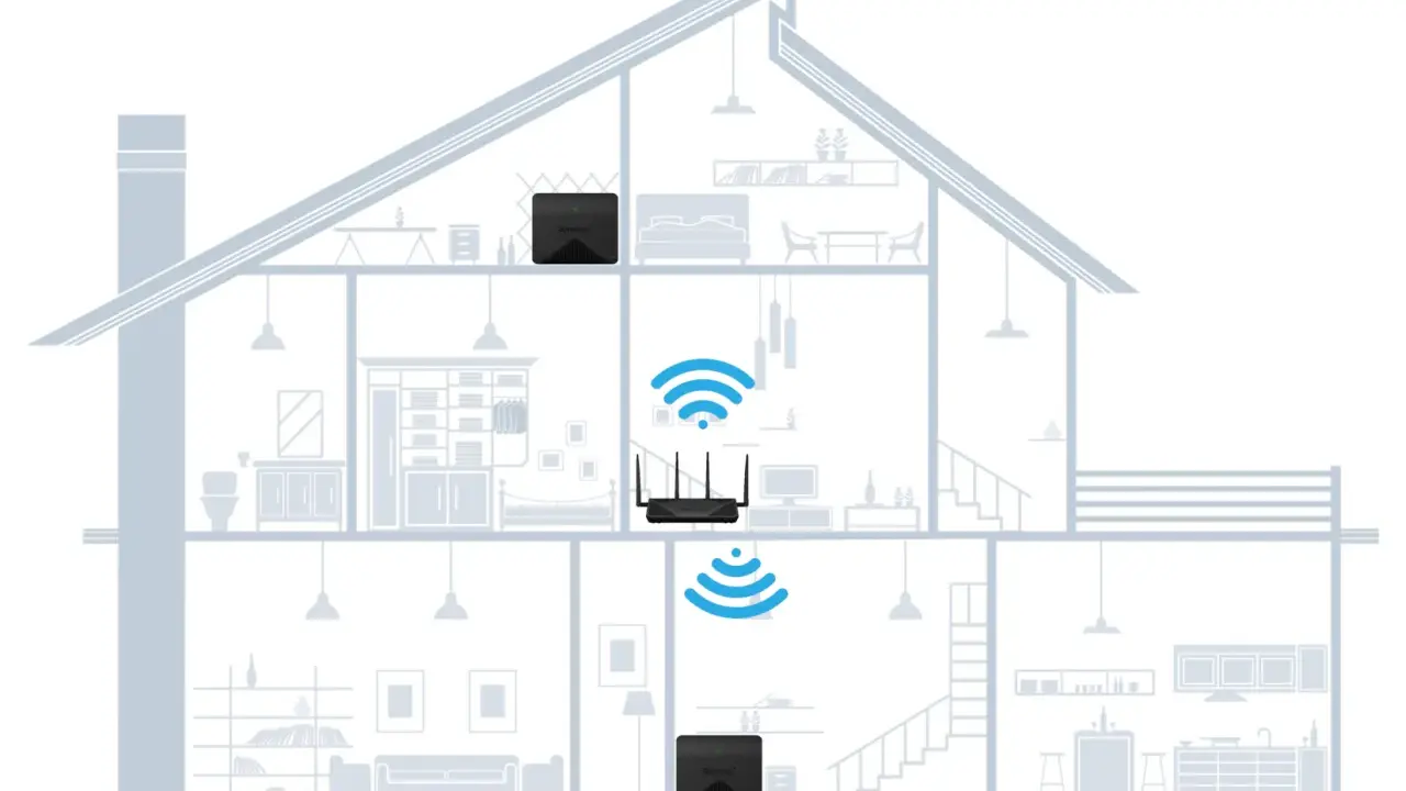 Ein Haus mit drei WLAN-Routern, die ein **mesh netzwerk aufbauen** für lückenlose Abdeckung.