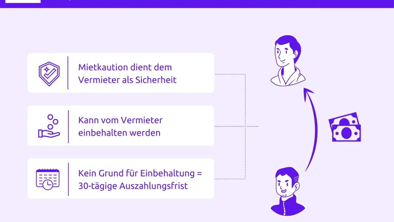 Mietkaution: Sicherheit für Vermieter, aber kein Grund für lange Einbehaltung. Infos zur Rückerstattung.