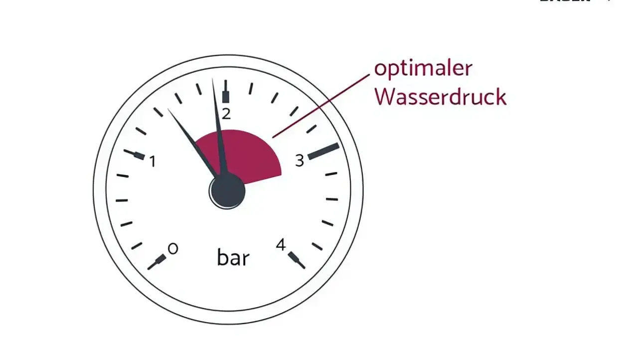 Manometer zeigt Heizungsdruck. Der Zeiger steht bei ca. 1,5 bar, im optimalen Bereich. Kein Wassserverlust heizung erkennbar.