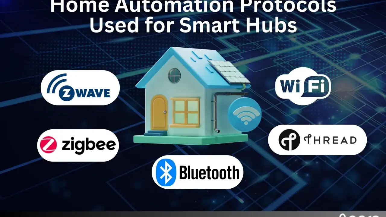 Ein Haus mit Symbolen für Z-Wave, Zigbee, Bluetooth, Wi-Fi und Thread. Diese Protokolle sind wichtig, um zu verstehen, was ist smart hub und wie es funktioniert.