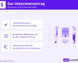 Der Untermietvertrag: Untervermietung erlaubt, gleiche Regeln wie Hauptmietvertrag, Untermietzins begrenzt.