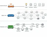 Schema zeigt ein Smart-Home-Netzwerk mit Internet-Router, Zigbee-Hub und Homematic CCU3, die Geräte wie Lampen, Thermostate und Sensoren steuern. Zigbee und Matter sind hierbei wichtige Standards.