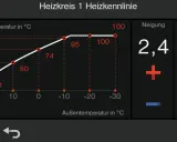Heizkurve mit Erfahrungswerten: Vorlauftemperatur steigt mit sinkender Außentemperatur. Neigung 2,4, Niveau 1.