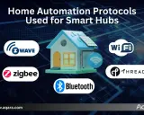 Ein Haus mit Symbolen für Z-Wave, Zigbee, Bluetooth, Wi-Fi und Thread. Diese Protokolle sind wichtig, um zu verstehen, was ist smart hub und wie es funktioniert.