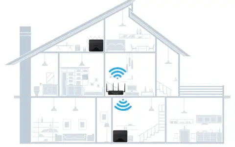 Ein Haus mit drei WLAN-Routern, die ein **mesh netzwerk aufbauen** für lückenlose Abdeckung.