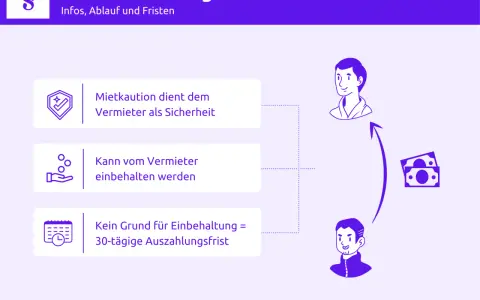 Mietkaution: Sicherheit für Vermieter, aber kein Grund für lange Einbehaltung. Infos zur Rückerstattung.