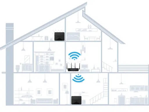 Ein Haus mit drei WLAN-Routern, die ein **mesh netzwerk aufbauen** für lückenlose Abdeckung.