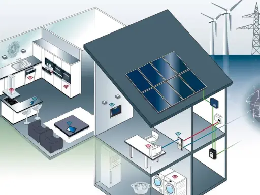 Ein Haus mit vernetzten Geräten, Solarzellen und Windrädern zeigt, was ein smart home ist: Komfort und Effizienz durch intelligente Steuerung.