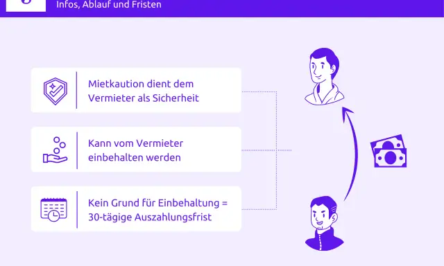 Mietkaution: Sicherheit für Vermieter, aber kein Grund für lange Einbehaltung. Infos zur Rückerstattung.
