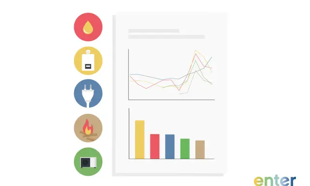 Grafiken zeigen Energieverbrauch und CO2 pro kWh Erdgas. Icons für Wasser, Heizung, Strom, Feuer und Klimaanlage.