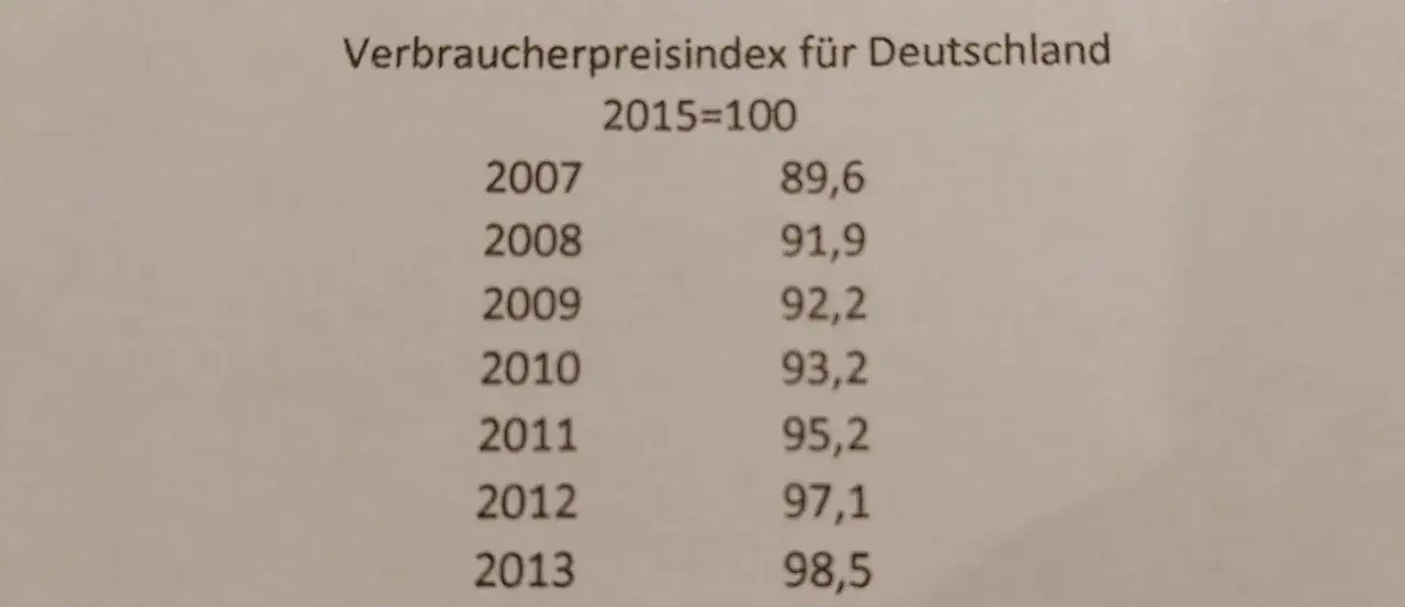 Verbraucherpreisindex Deutschland 2007-2013. Daten relevant für indexmiete Kappungsgrenze.