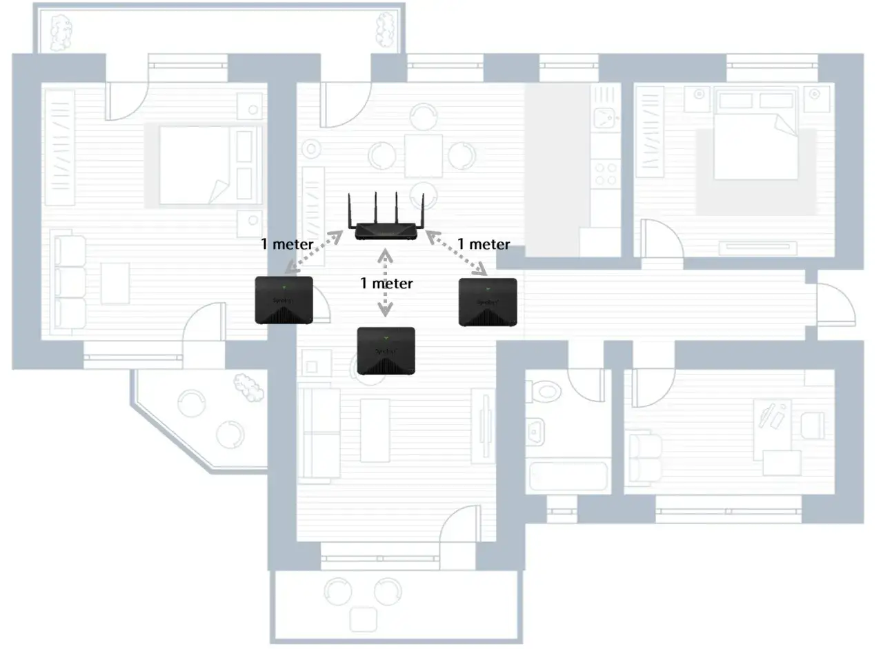 Grundriss einer Wohnung zeigt, wie man ein mesh netzwerk aufbauen kann. Ein Router und drei Satelliten sind platziert.