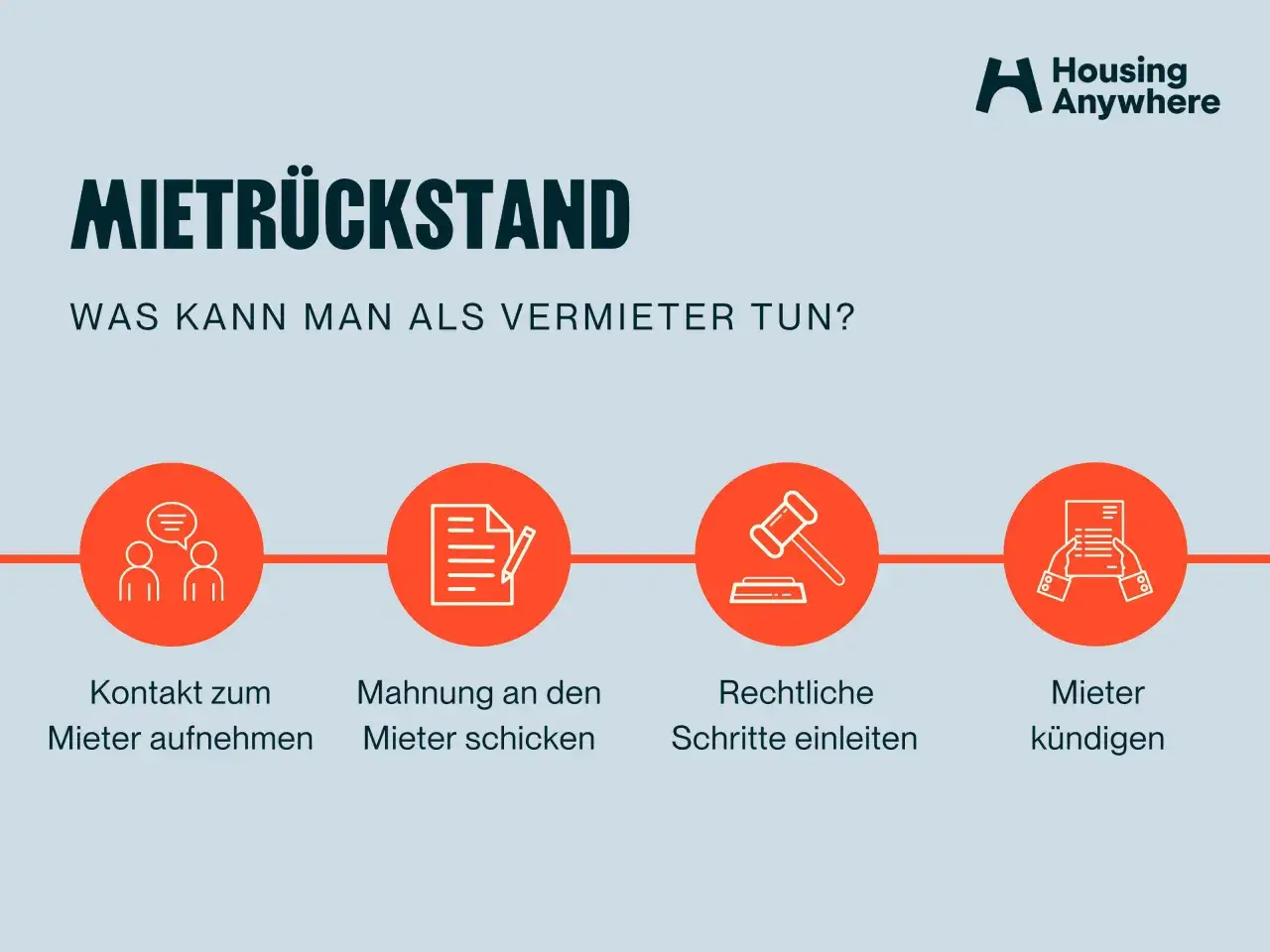 Mietrückstand: Was tun, wenn eine monatsmiete nicht bezahlt wurde? Schritte: Kontakt, Mahnung, rechtliche Schritte, Kündigung.